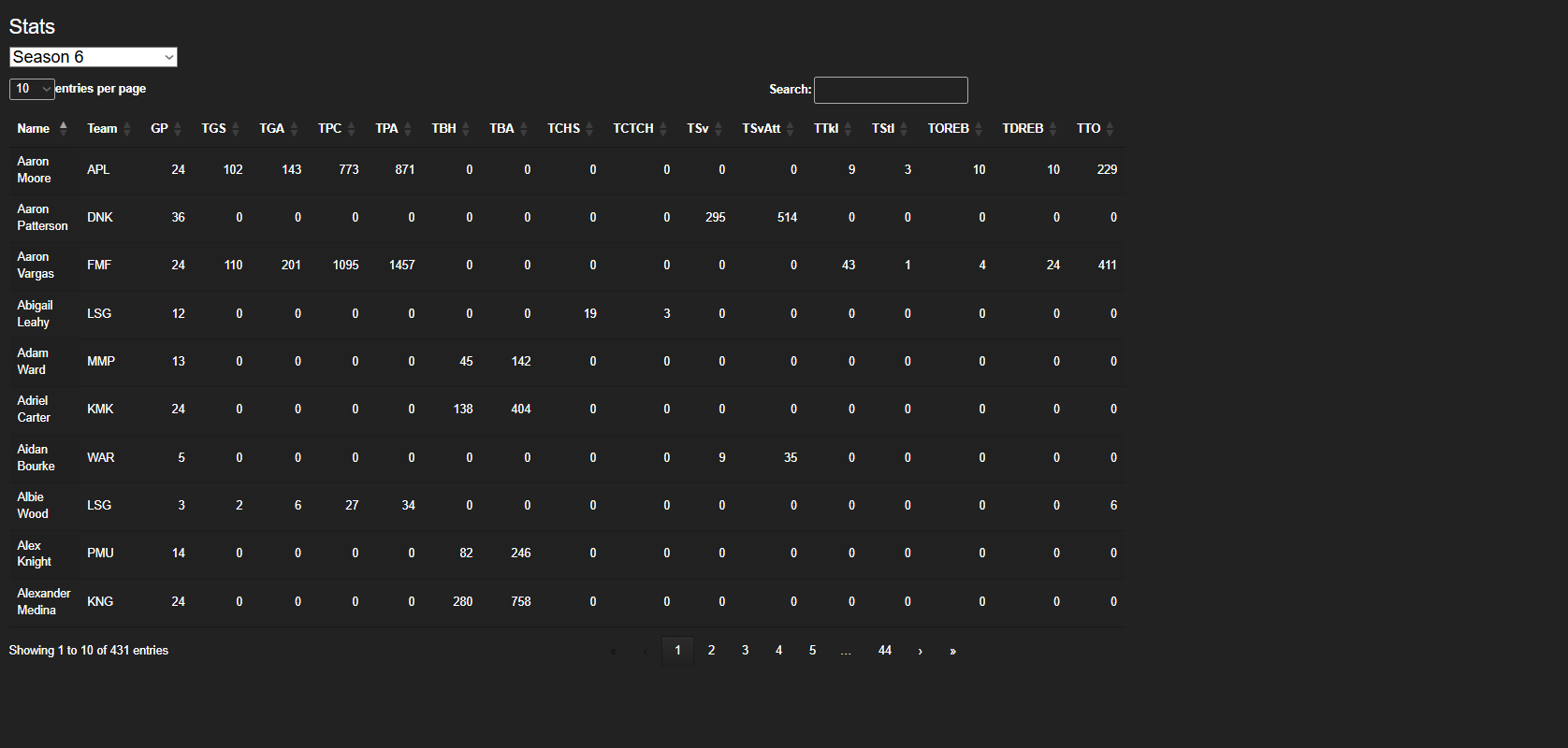 League-wide statistics