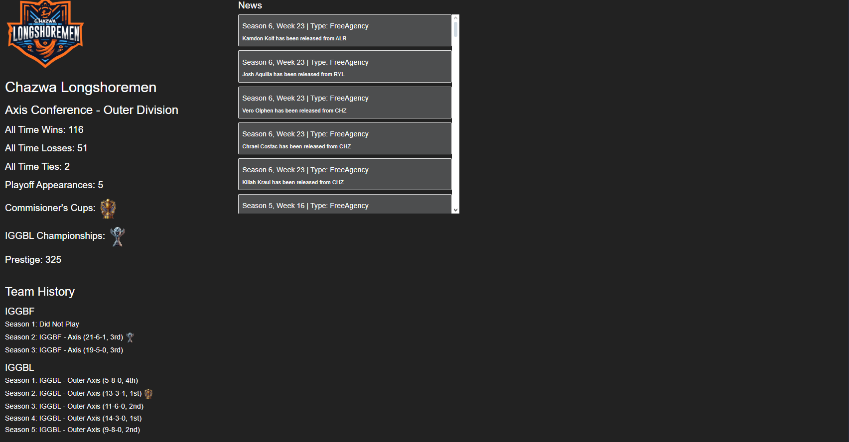 Team details at a glance